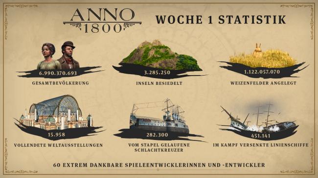 Anno 1800