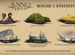 Anno 1800: Erfolgreiche Release-Woche mit neuem Verkaufsrekord für Blue Byte